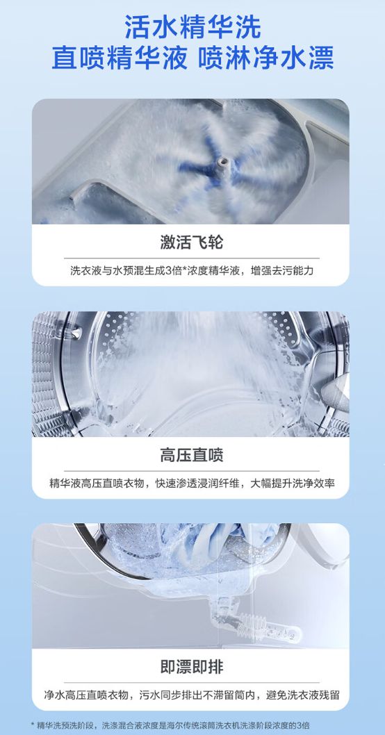 英版 583 洗衣机发布5299 元Long8国际平台登录入口海尔云溪精(图3)