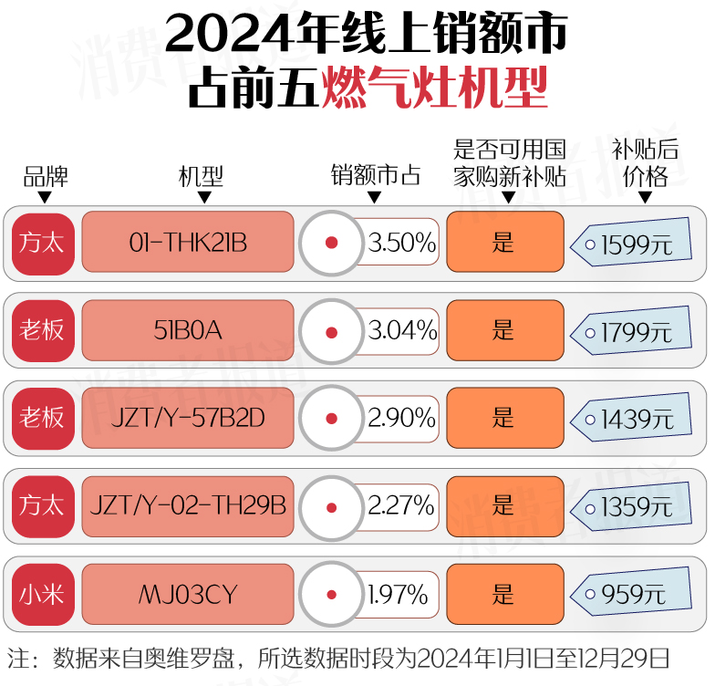 上篇）：空调、洗衣机均价下降；电视、油烟机涨价long8国际龙8新春家电以旧换新选购指南（(图17)