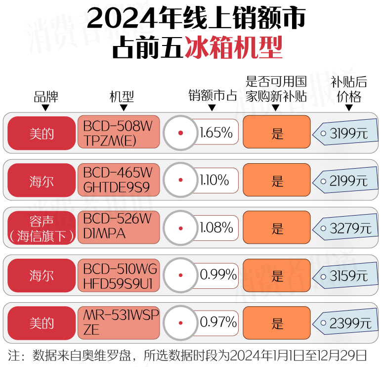 上篇）：空调、洗衣机均价下降；电视、油烟机涨价long8国际龙8新春家电以旧换新选购指南（(图15)