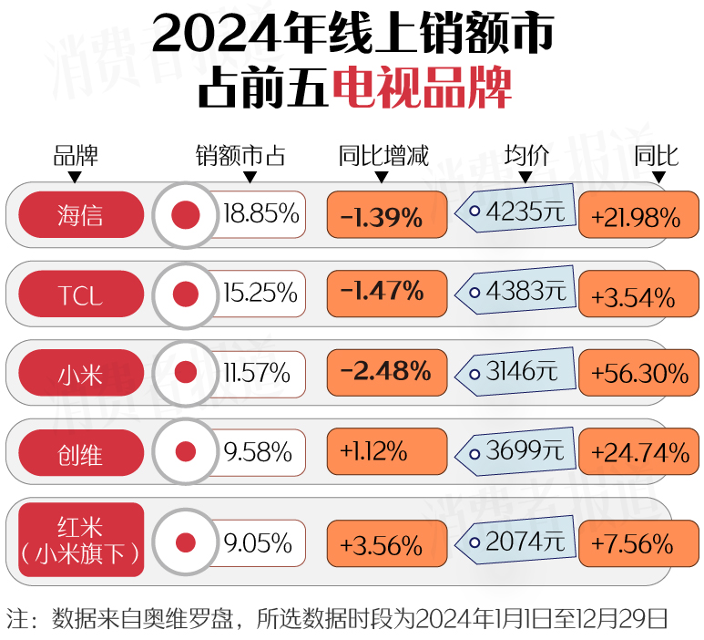 上篇）：空调、洗衣机均价下降；电视、油烟机涨价long8国际龙8新春家电以旧换新选购指南（(图14)