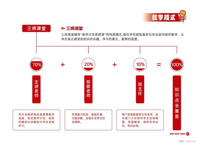 东专升本培训行业标杆师大教育专升本丨山(图12)